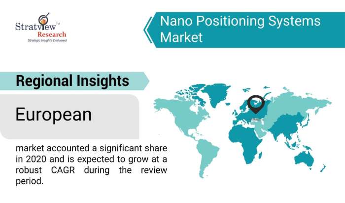 Nano-Positioning-Systems-Market-Regional-Insights